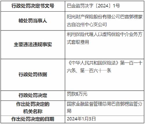虚构保险中介业务套利，阳光产险分支因违规被罚6万元