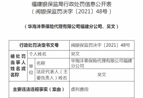 华海沣泰保险代理福建分公司违规受罚 虚列费用、法人撤职、业务暂停