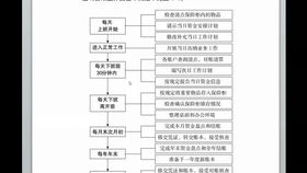 代理记账的工作范围全解析 含会计实操、办税与代办贷款申报