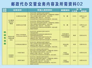 便民新举措 新兴邮政网点一站式代办16项车驾管业务，告别奔波时代